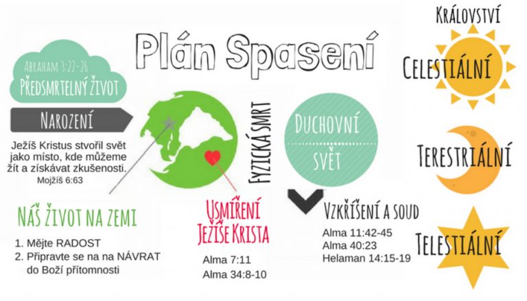 schema planu spaseni aneb jaky je smysl zivota